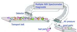 NIR spectrometer